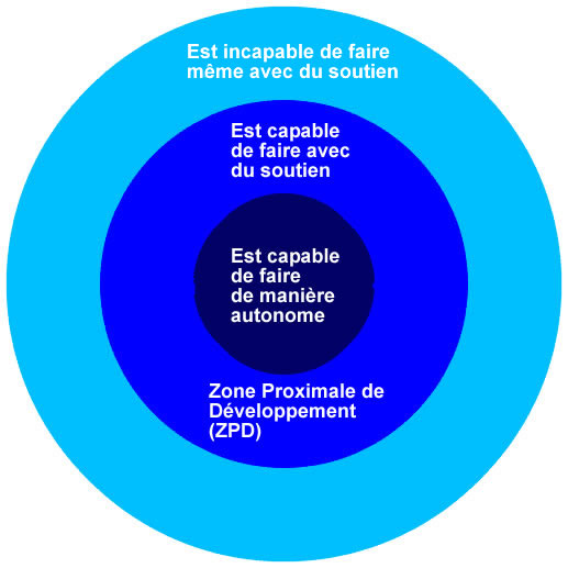 Image associée